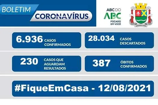 Boletim Coronavírus – Ribeirão Pires – 12/08/21