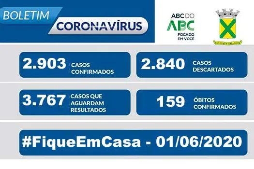 Covid-19 – Boletim Santo André – 01/06