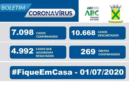 Covid-19 – Boletim Santo André – 01/07