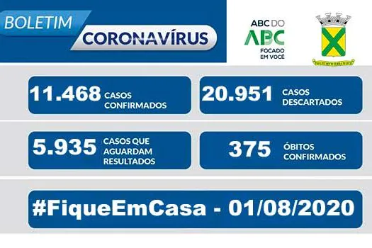 Covid-19 – Boletim Santo André – 01/08