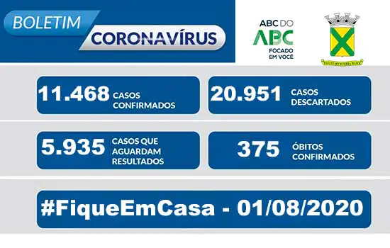 Covid-19 – Boletim Santo André – 01/08