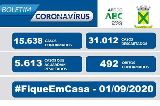 Covid-19 – Boletim Santo André – 01/09