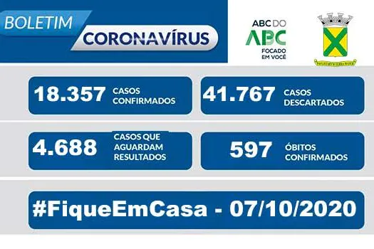 Covid-19 – Boletim Santo André – 07/10