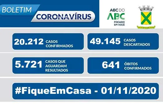 Covid-19 – Boletim Santo André – 01/11