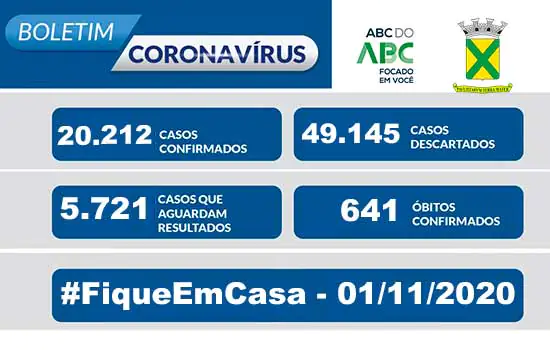 Covid-19 – Boletim Santo André – 01/11