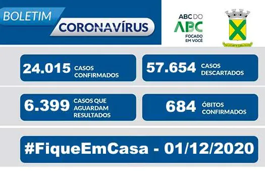 Covid-19 – Boletim Santo André – 01/12