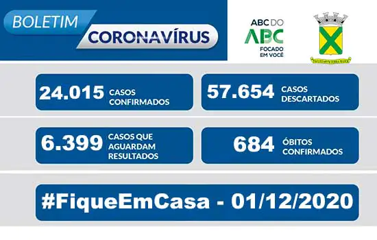 Covid-19 – Boletim Santo André – 01/12