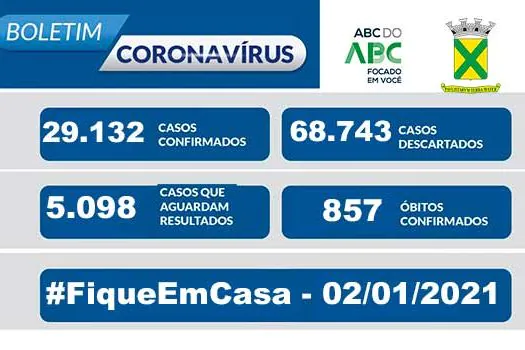 Covid-19 – Boletim Santo André – 02/01/2021