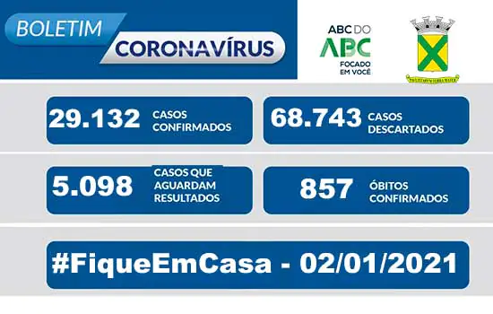 Covid-19 – Boletim Santo André – 02/01/2021