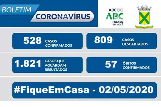 Covid-19 – Boletim Santo André – 02/05