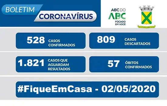 Covid-19 – Boletim Santo André – 02/05