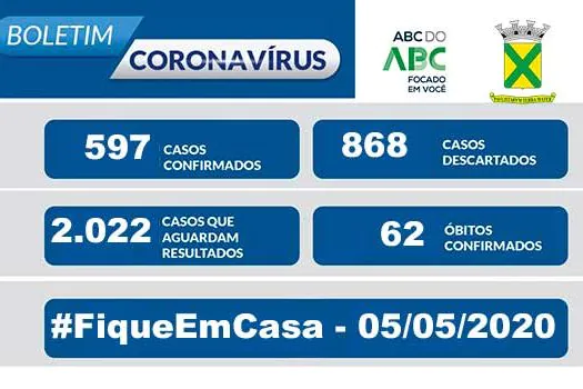 Covid-19 – Boletim Santo André – 05/05