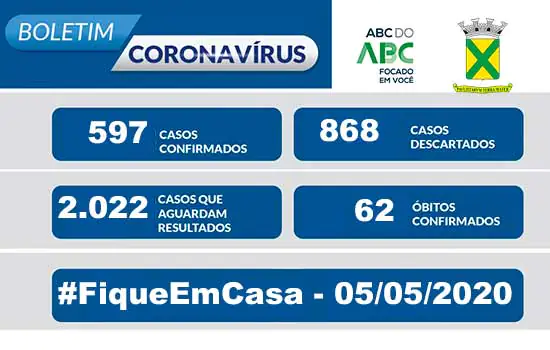 Covid-19 – Boletim Santo André – 05/05