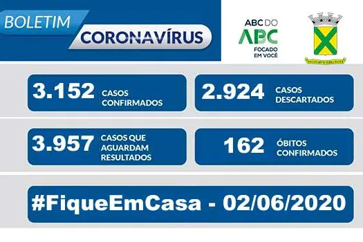 Covid-19 – Boletim Santo André – 02/06