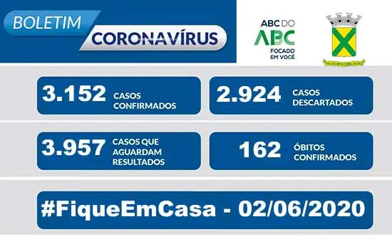 Covid-19 – Boletim Santo André – 02/06