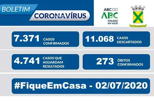 Covid-19 – Boletim Santo André – 02/07