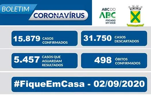 Covid-19 – Boletim Santo André – 02/09