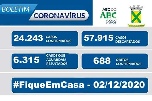 Covid-19 – Boletim Santo André – 02/12