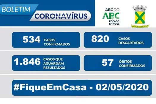 Covid-19 – Boletim Santo André – 03/05