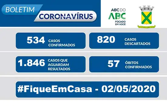 Covid-19 – Boletim Santo André – 03/05