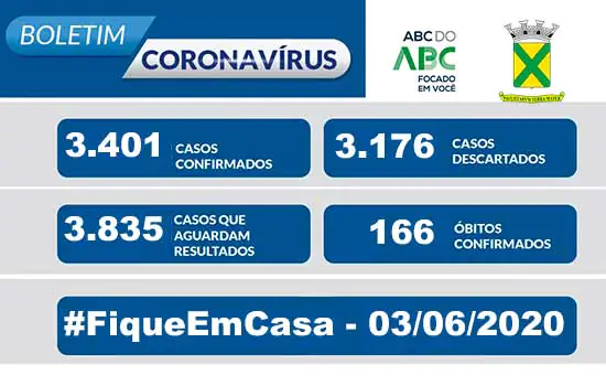 Covid-19 – Boletim Santo André – 03/06