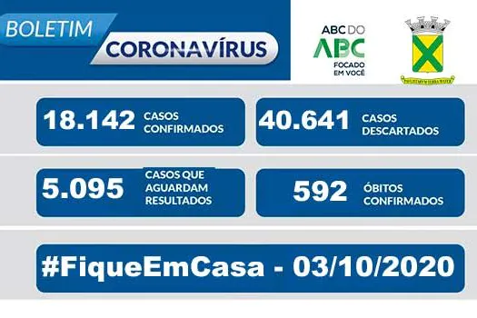 Covid-19 – Boletim Santo André – 03/10