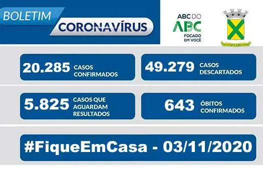 Covid-19 – Boletim Santo André – 03/11