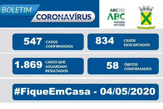 Covid-19 – Boletim Santo André – 04/05