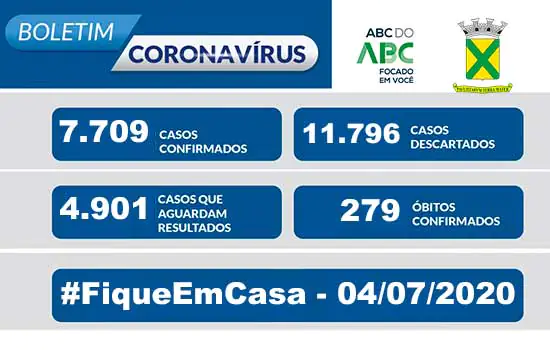 Covid-19 – Boletim Santo André – 04/07