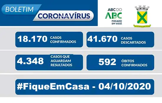 Covid-19 – Boletim Santo André – 04/10