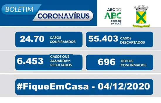 Covid-19 – Boletim Santo André – 04/12