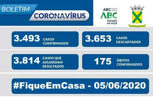 Covid-19 – Boletim Santo André – 05/06