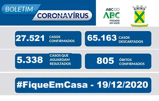 Covid-19 – Boletim Santo André – 19/12