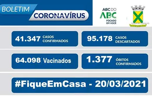 Covid-19 | Boletim Santo André | 20/03/21