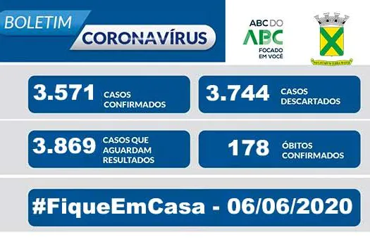 Covid-19 – Boletim Santo André – 06/06