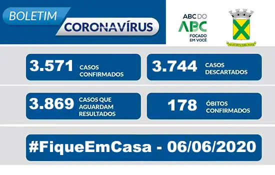 Covid-19 – Boletim Santo André – 06/06