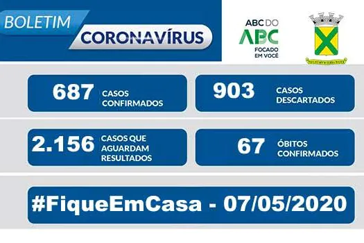 Covid-19 – Boletim Santo André – 07/05