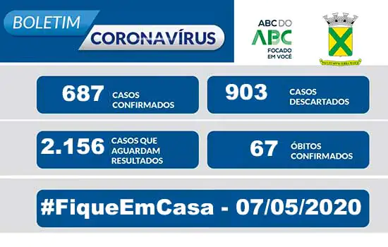 Covid-19 – Boletim Santo André – 07/05