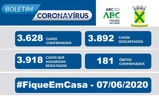 Covid-19 – Boletim Santo André – 07/06