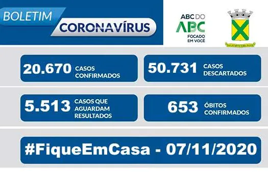 Covid-19 – Boletim Santo André – 07/11