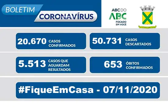 Covid-19 – Boletim Santo André – 07/11