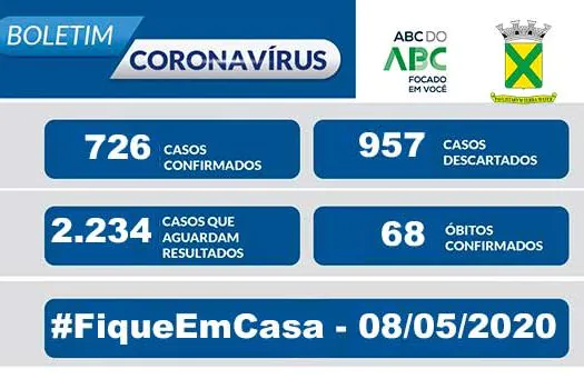 Covid-19 – Boletim Santo André – 08/05