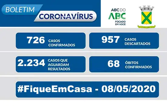 Covid-19 – Boletim Santo André – 08/05