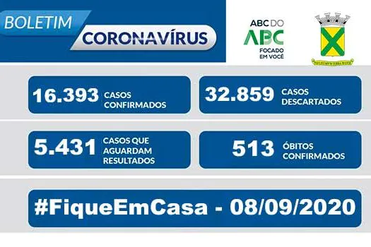 Covid-19 – Boletim Santo André – 08/09