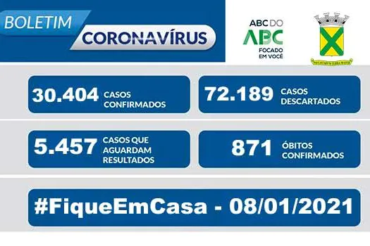 Covid-19 – Boletim Santo André – 08/01/2021