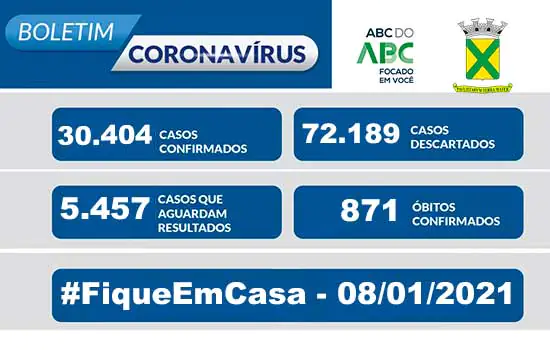 Covid-19 – Boletim Santo André – 08/01/2021