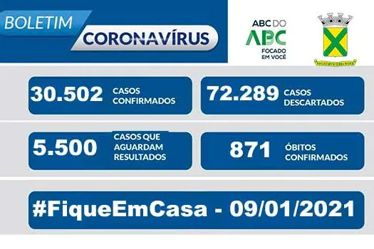 Covid-19 – Boletim Santo André – 09/01/2021