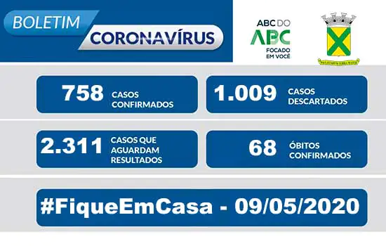 Covid-19 – Boletim Santo André – 09/05