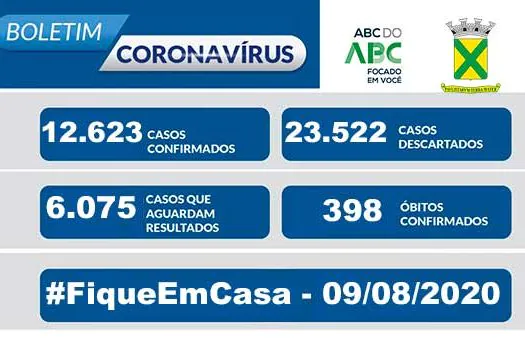 Covid-19 – Boletim Santo André – 09/08