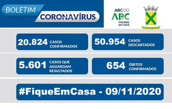 Covid-19 – Boletim Santo André – 09/11